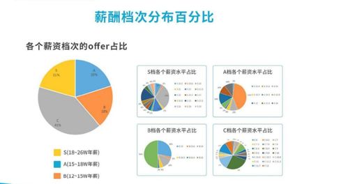 網(wǎng)絡(luò)安全工程師課程大綱及就業(yè)前景 聚焦數(shù)據(jù)處理與存儲(chǔ)服務(wù)