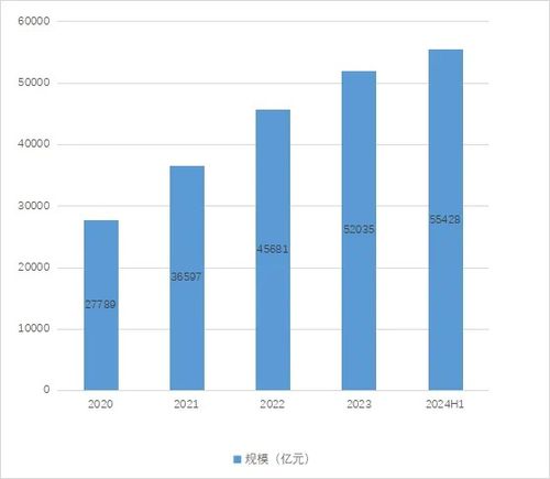 母基金行業(yè)總規(guī)模突破5.54萬億元，投資放緩與子基金退出成焦點(diǎn)