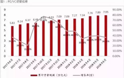 手握12萬(wàn)億，私募股權(quán)投資基金行業(yè)未來(lái)如何奔跑