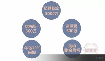 私募股權基金的優(yōu)先級與劣后級結構及其受托管理